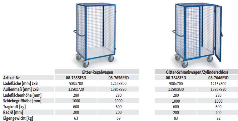 ESD Gitterschrankwagen mit Zylinderschloss (techn. Daten)